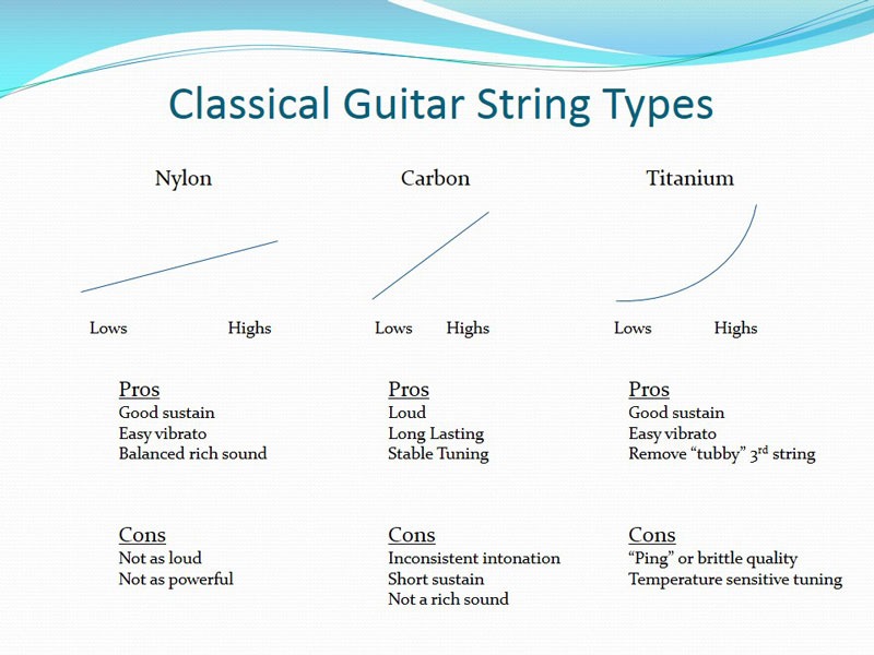 classical string materials