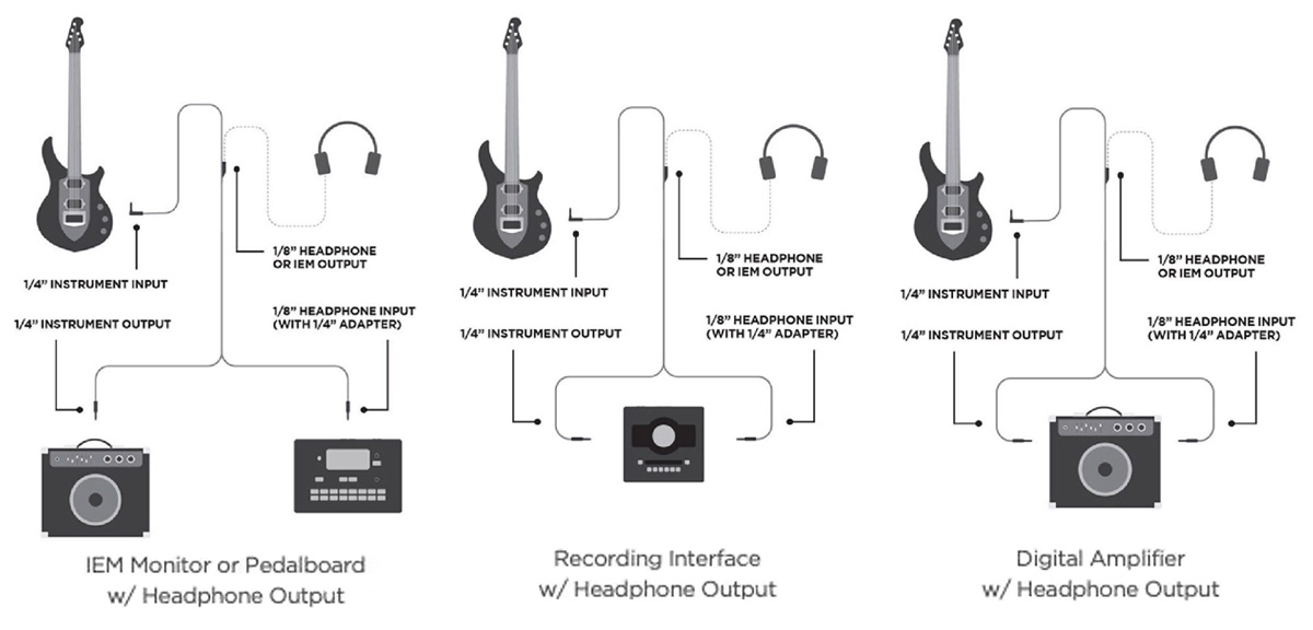 کابل گیتار و هدفون ارنی بال Instrument & Headphone Combo Cable 