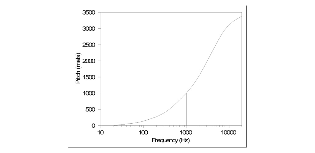 ۴ نکته مربوط به هدفون برای بهبود اجراهای وکال در استودیو