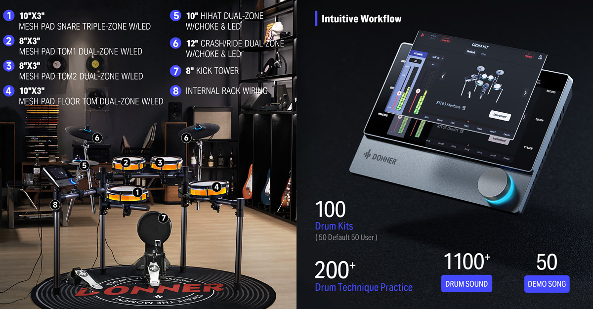 Donner BackBeat Electronic Drum Kit